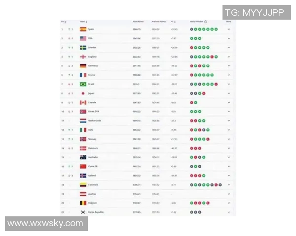 2025年全球足球联赛球星综合排名前十名解析 2025年全球足球联赛球星综合排名前十名解析